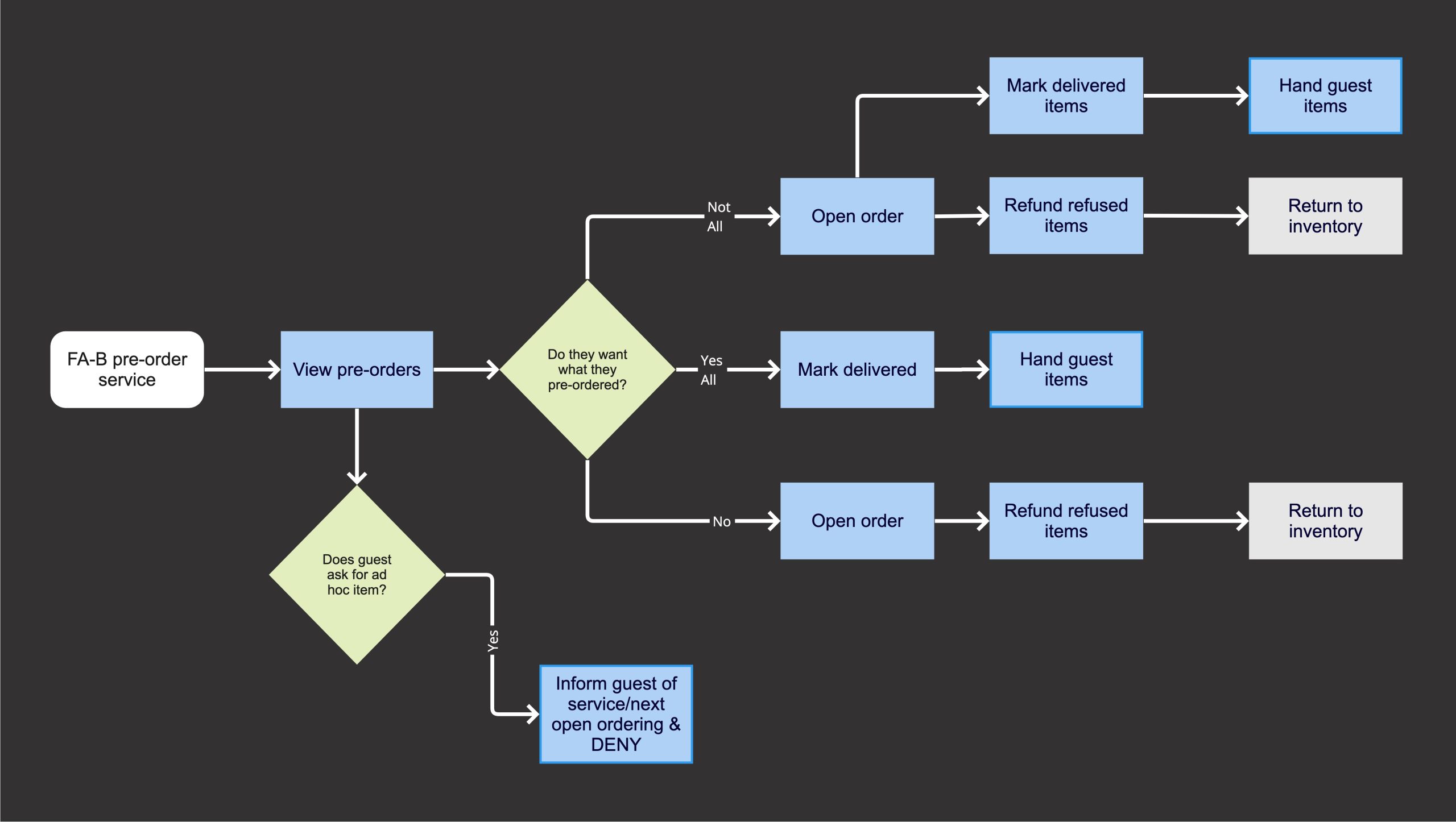 Stefs-Stuff-WorkFlow