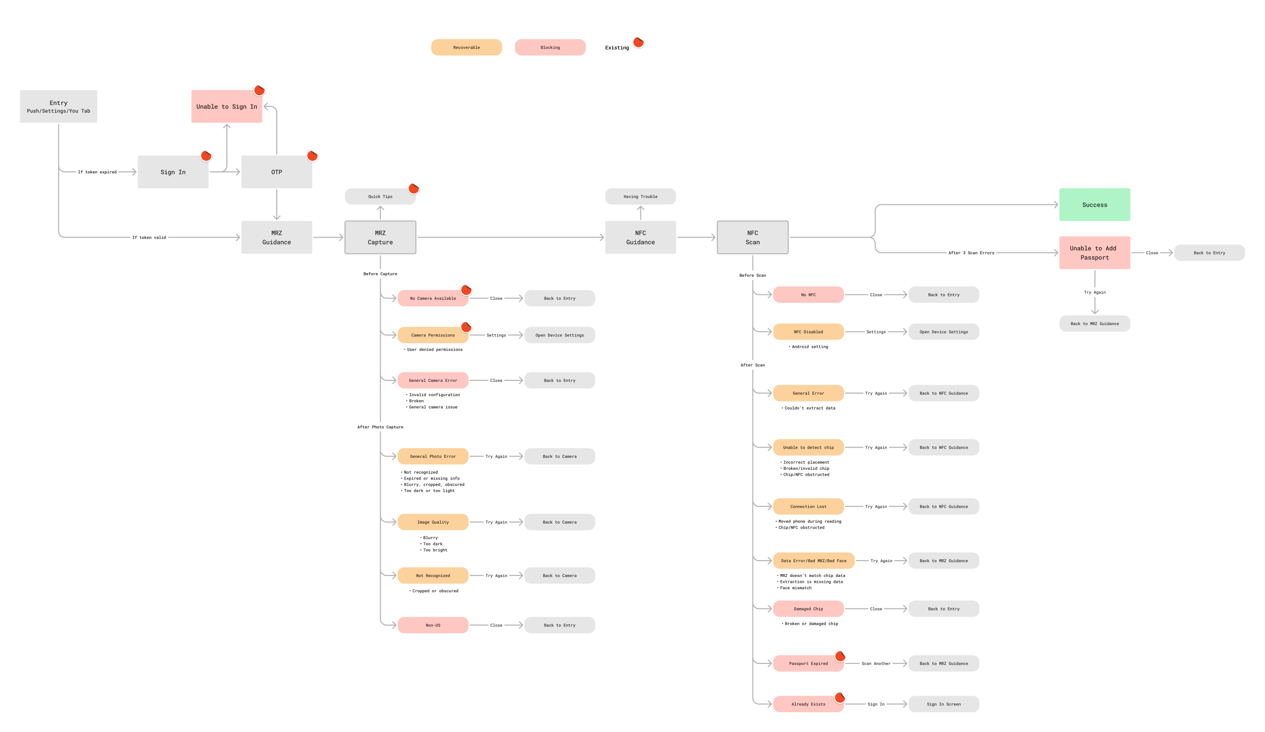 error map